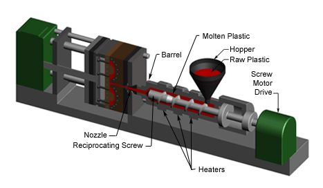 Injection Molding Machine